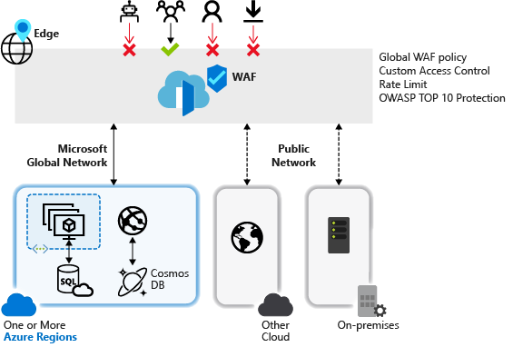 web-application-firewall-overview.png